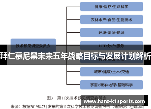 拜仁慕尼黑未来五年战略目标与发展计划解析