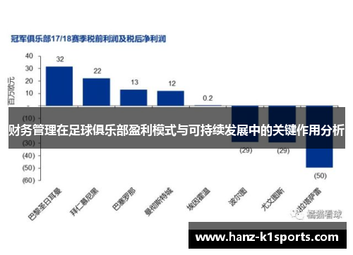 财务管理在足球俱乐部盈利模式与可持续发展中的关键作用分析