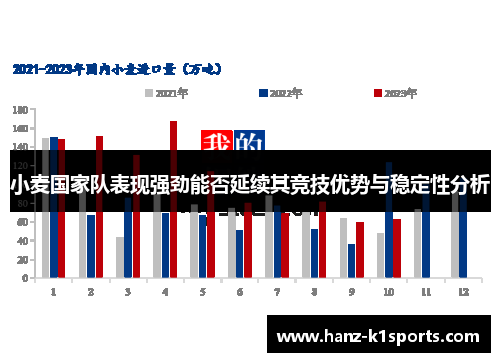 小麦国家队表现强劲能否延续其竞技优势与稳定性分析