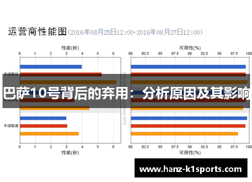 巴萨10号背后的弃用：分析原因及其影响