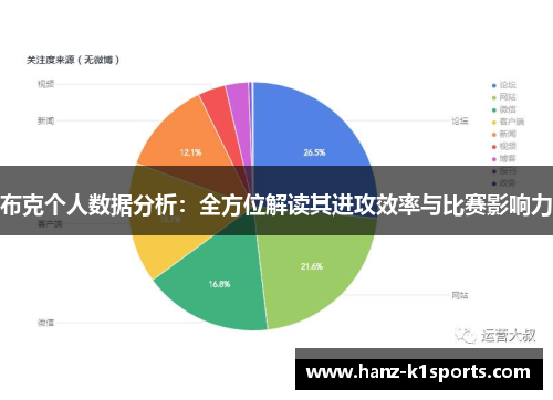布克个人数据分析：全方位解读其进攻效率与比赛影响力