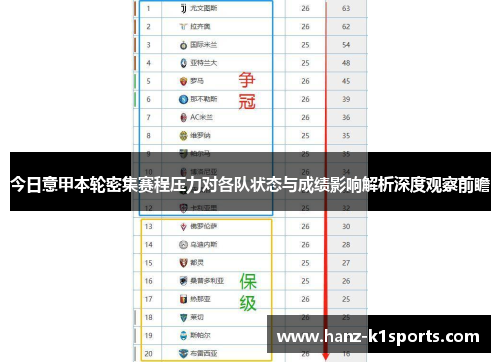今日意甲本轮密集赛程压力对各队状态与成绩影响解析深度观察前瞻 今日意甲本轮密集赛程压力对各队状态与成绩影响解析深度观察前瞻