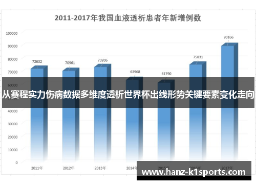 从赛程实力伤病数据多维度透析世界杯出线形势关键要素变化走向 从赛程实力伤病数据多维度透析世界杯出线形势关键要素变化走向