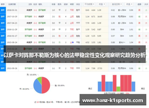 以萨卡对阵那不勒斯为核心的法甲稳定性变化观察研究趋势分析