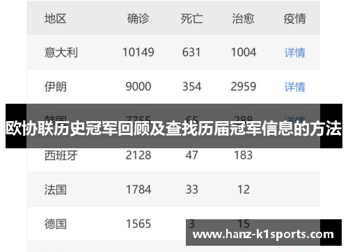 欧协联历史冠军回顾及查找历届冠军信息的方法